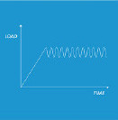 Loss & Storage Modulus