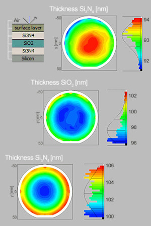 SENTECH SENDURO MEMS Automated Spectroscopic Ellipsometer