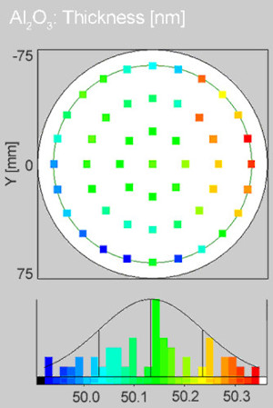 SENTECH SENDURO MEMS Automated Spectroscopic Ellipsometer