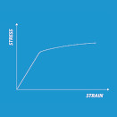 Stress vs Strain