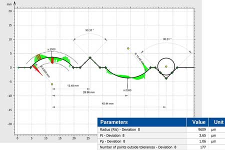 Mountains Advanced Contour Analysis