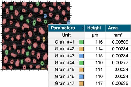 Mountains Particle Analysis