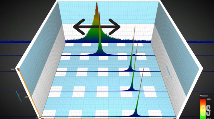 Impulse Excitation Technique